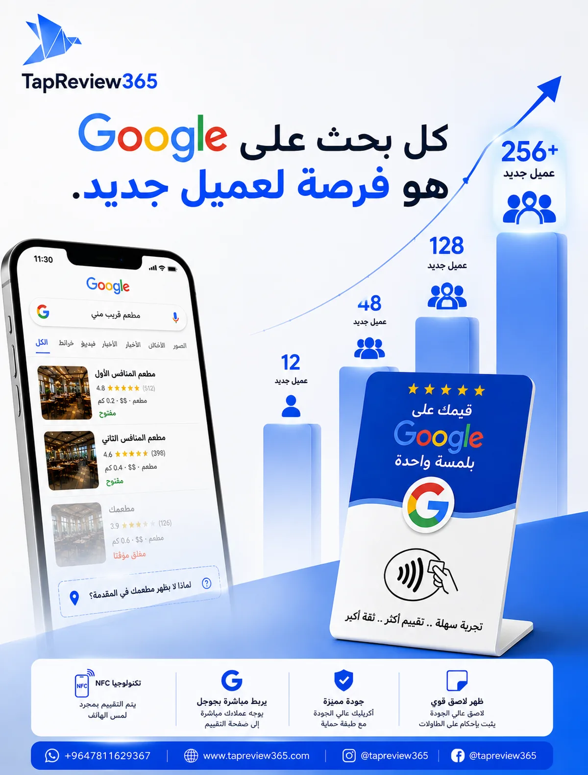 مخطط نمو يوضح تزايد العملاء الجدد من تقييمات جوجل