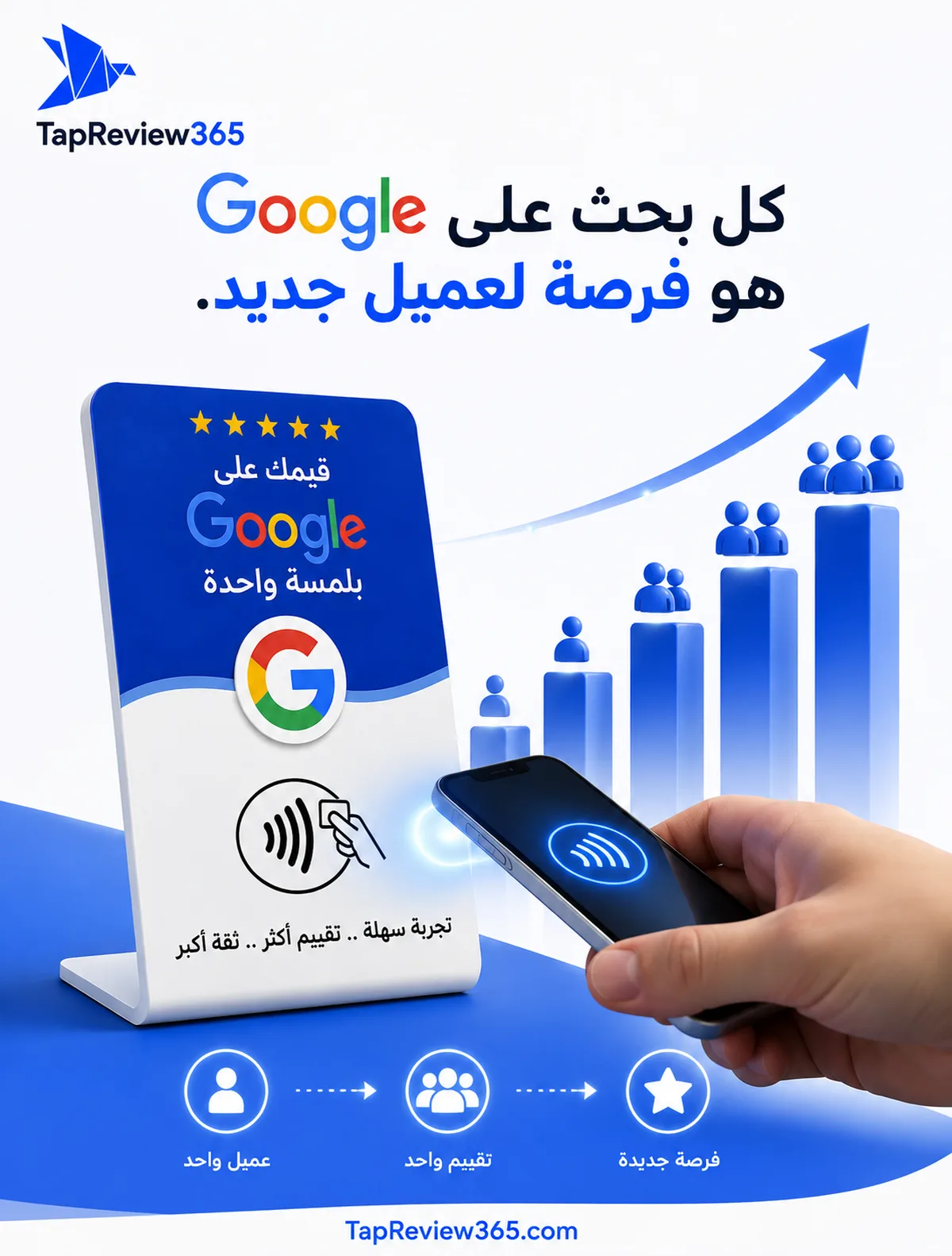 يد تقرب هاتفاً من ستاند تقييم NFC ومخطط نمو العملاء خلفها